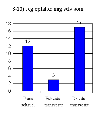 Svar på spørgsmål 8 - 10.