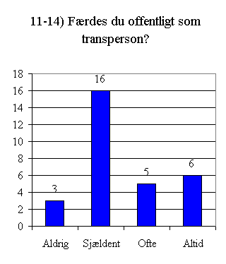 Svar på spørgsmål 11 - 14.