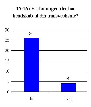 Svar på spørgsmål 15 - 16.