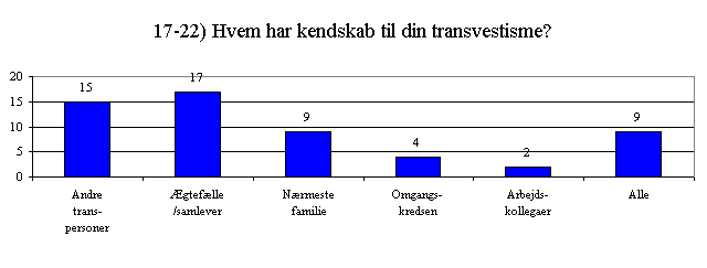 Svar på spørgsmål 17 - 22.