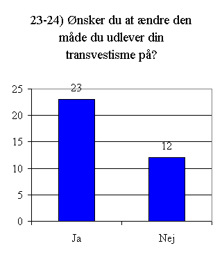 Svar på spørgsmål 23 - 24.