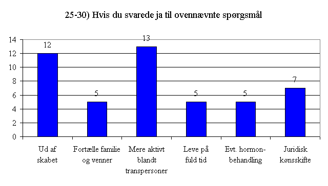 Svar på spørgsmål 25 - 30.