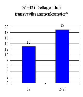 Svar på spørgsmål 31 - 32.