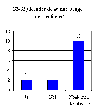 Svar på spørgsmål 33 - 35.