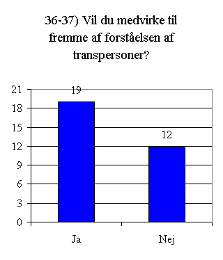 Svar på spørgsmål 36 - 37.