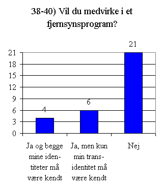 Svar på spørgsmål 38 - 40.