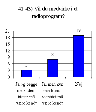 Svar på spørgsmål 41 - 43.