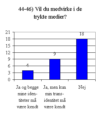 Svar på spørgsmål 44 - 46.