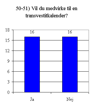 Svar på spørgsmål 50 - 51.