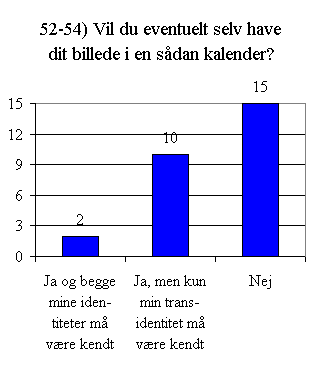 Svar på spørgsmål 52 - 54.