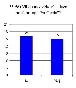 Svar på spørgsmål 55 - 56.