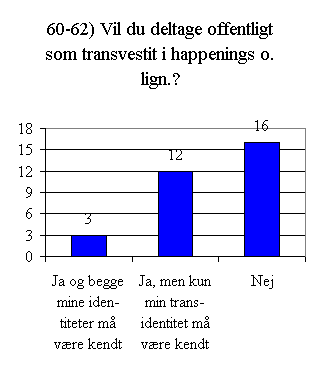 Svar på spørgsmål 60 - 62.