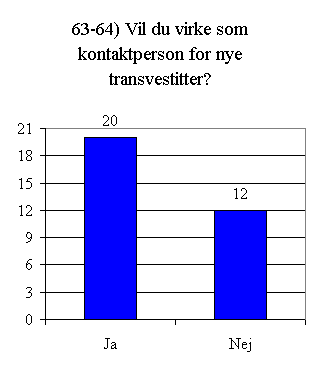 Svar på spørgsmål 63 - 64.