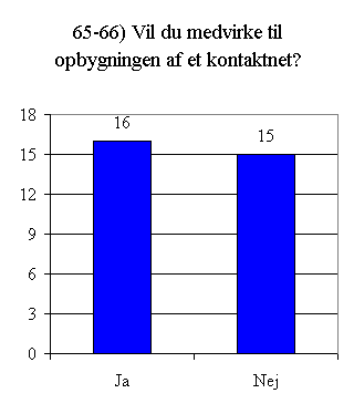 Svar på spørgsmål 65 - 66.