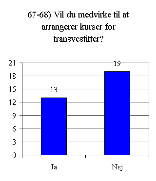 Svar på spørgsmål 67 - 68.