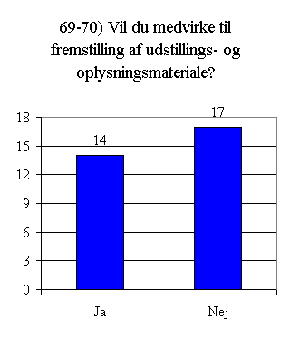 Svar på spørgsmål 69 - 70.