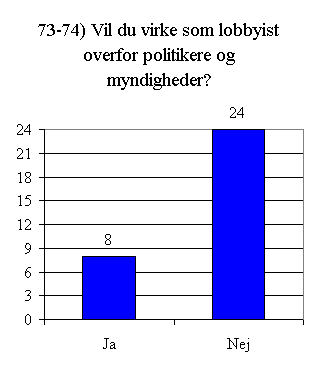 Svar på spørgsmål 73 - 74.