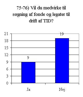 Svar på spørgsmål 75 - 76.