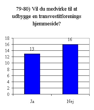 Svar på spørgsmål 79 - 80.