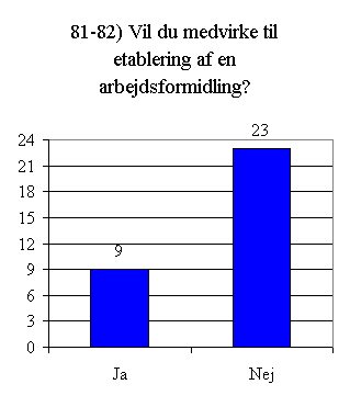 Svar på spørgsmål 81 - 82.