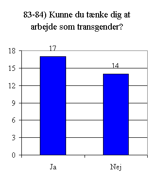 Svar på spørgsmål 83 - 84.