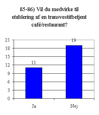 Svar på spørgsmål 85 - 86.