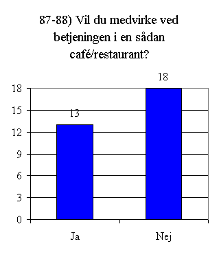 Svar på spørgsmål 87 - 88.