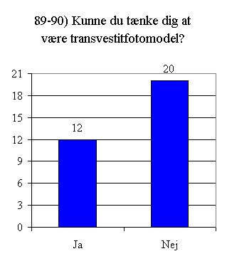 Svar på spørgsmål 89 - 90.