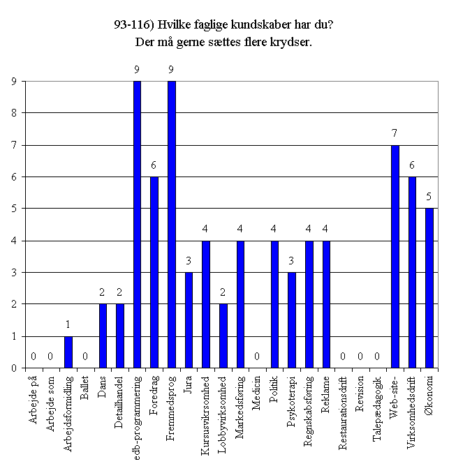 Svar på spørgsmål 93 - 116.