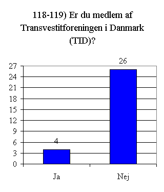 Svar på spørgsmål 118 - 119.