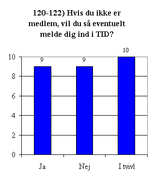 Svar på spørgsmål 120 - 122.