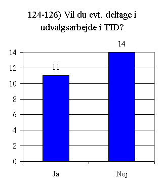 Svar på spørgsmål 124 - 126.