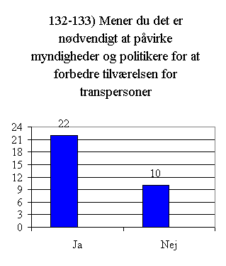 Svar på spørgsmål 132 - 133.