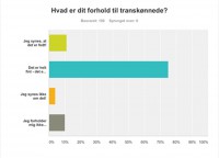 Hvad er dit forhold til transkønnede?