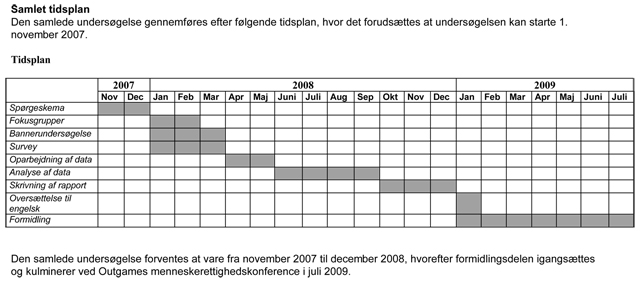 Samlet tidsplan.