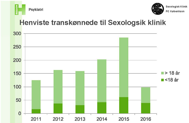 Sexologisk Klinik. Nr. 8.