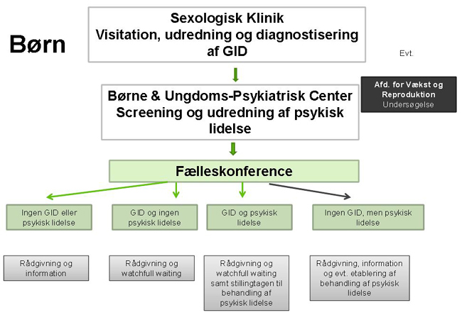 Sexologisk Klinik. Nr. 25.