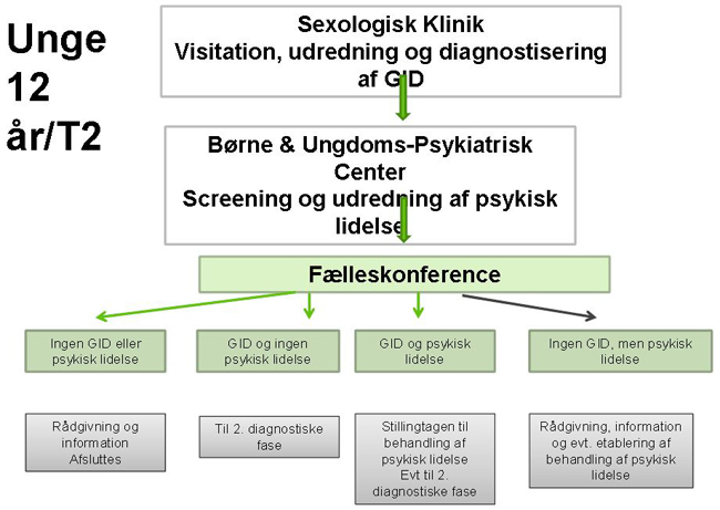 Sexologisk Klinik. Nr. 26.