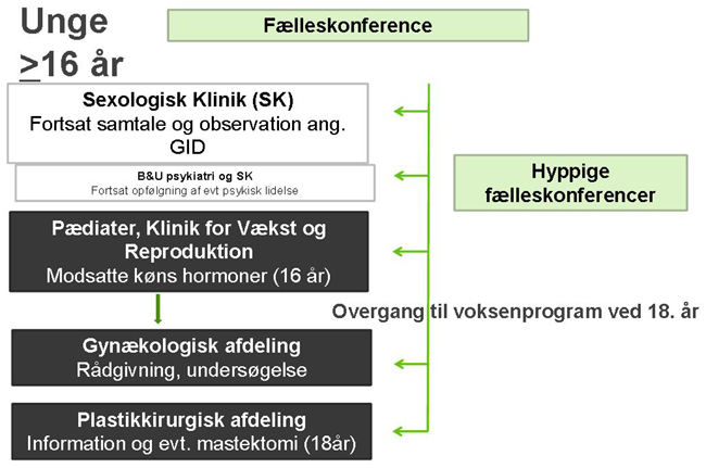 Sexologisk Klinik. Nr. 28.